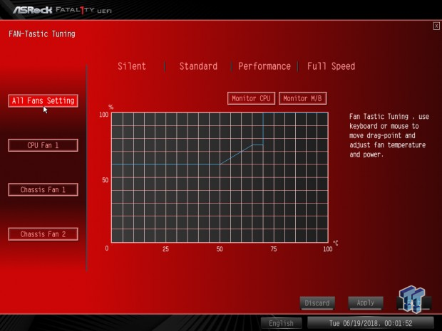 ASRock Fatal1ty B450 Gaming-ITX/ac (B450) Motherboard Review 49