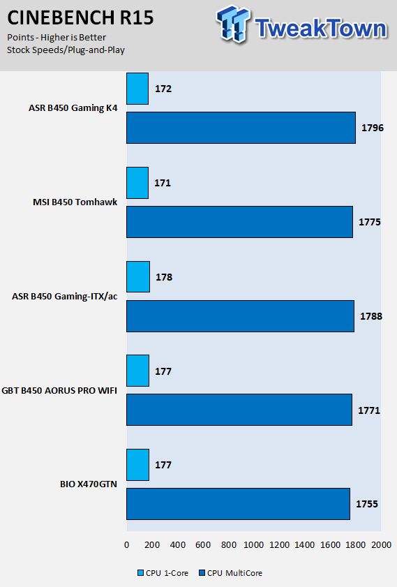 ASRock Fatal1ty B450 Gaming-ITX/ac (B450) Motherboard Review 54