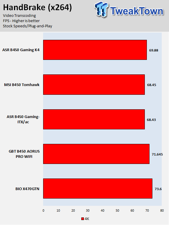 ASRock Fatal1ty B450 Gaming-ITX/ac (B450) Motherboard Review 59