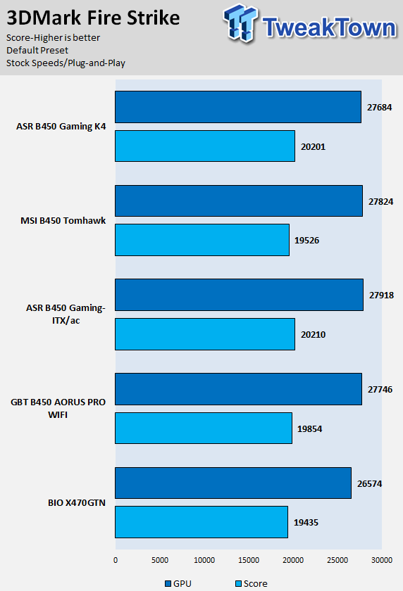 ASRock Fatal1ty B450 Gaming-ITX/ac (B450) Motherboard Review 60