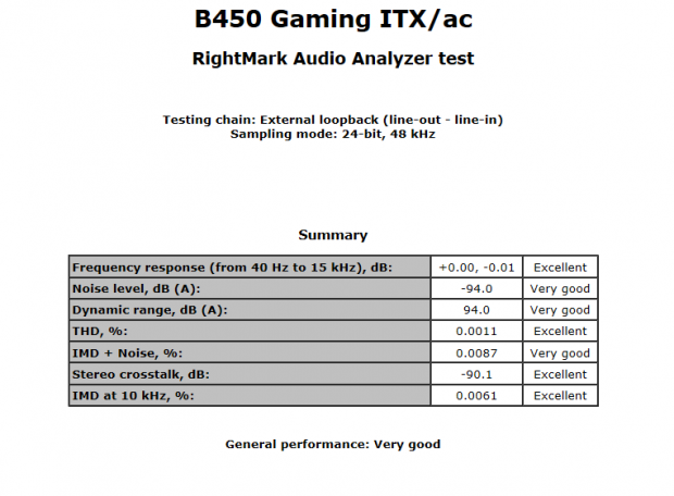 ASRock Fatal1ty B450 Gaming-ITX/ac (B450) Motherboard Review 66