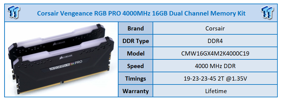 Corsair Vengeance RGB PRO DDR4-4000 16GB