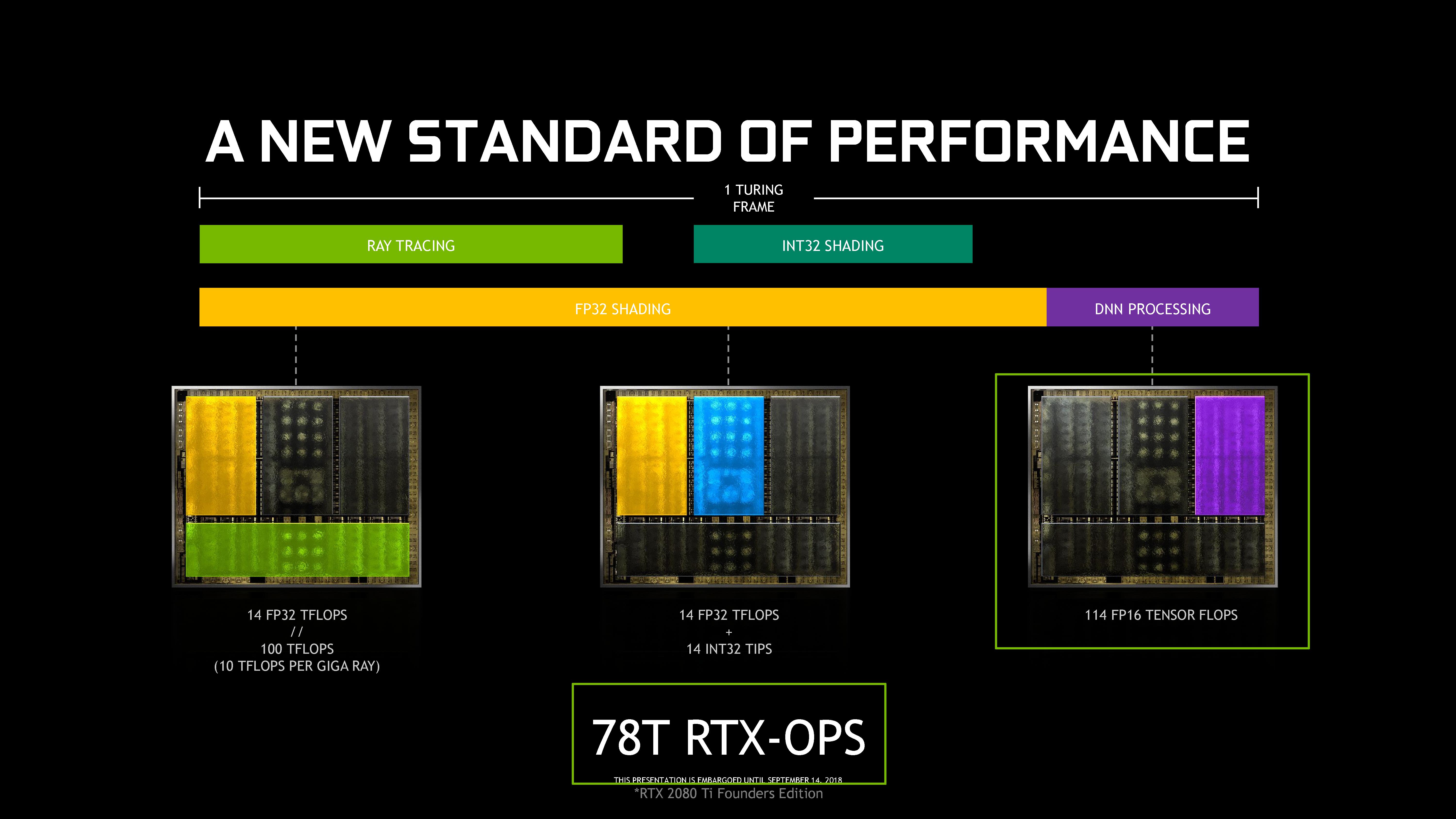 NVIDIA's next-gen Turing GPU: Biggest 