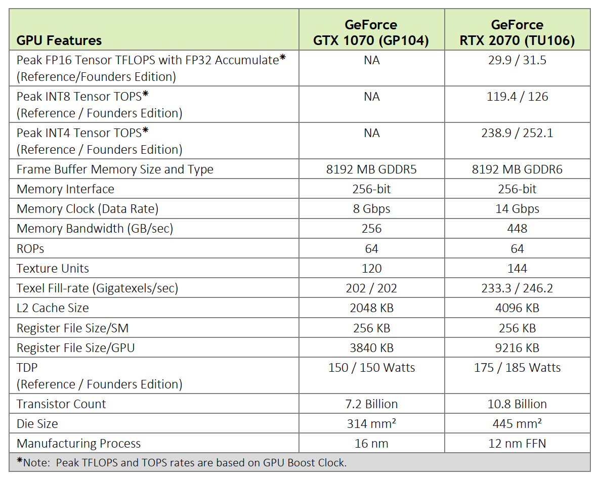 NVIDIA GeForce RTX Ti No Seriously, Just It