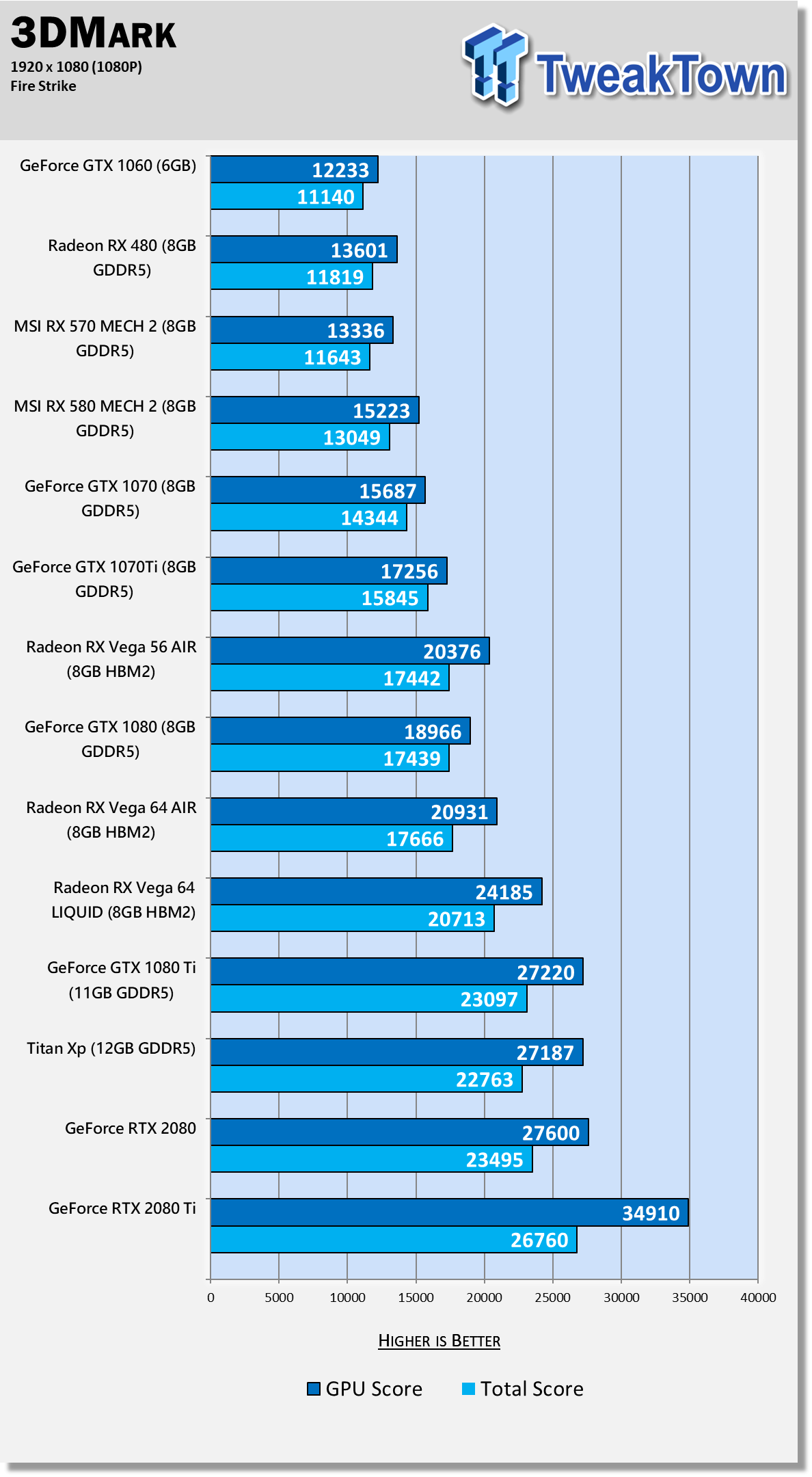 Nvidia GeForce RTX 2080 Ti in large efficiency test from 140 to 340 watts, igorsLAB