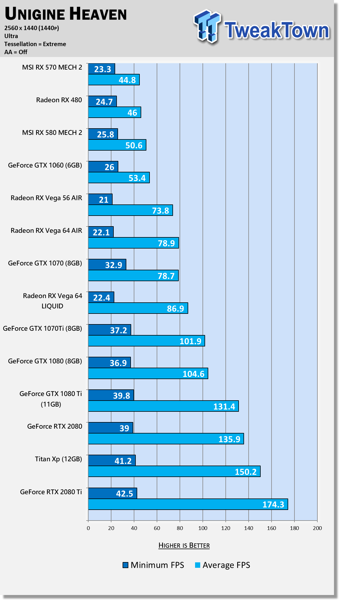 The NVIDIA GTX1080 is the new GPU king, first benchmarks released, up to  40% more powerful than the GTX980Ti