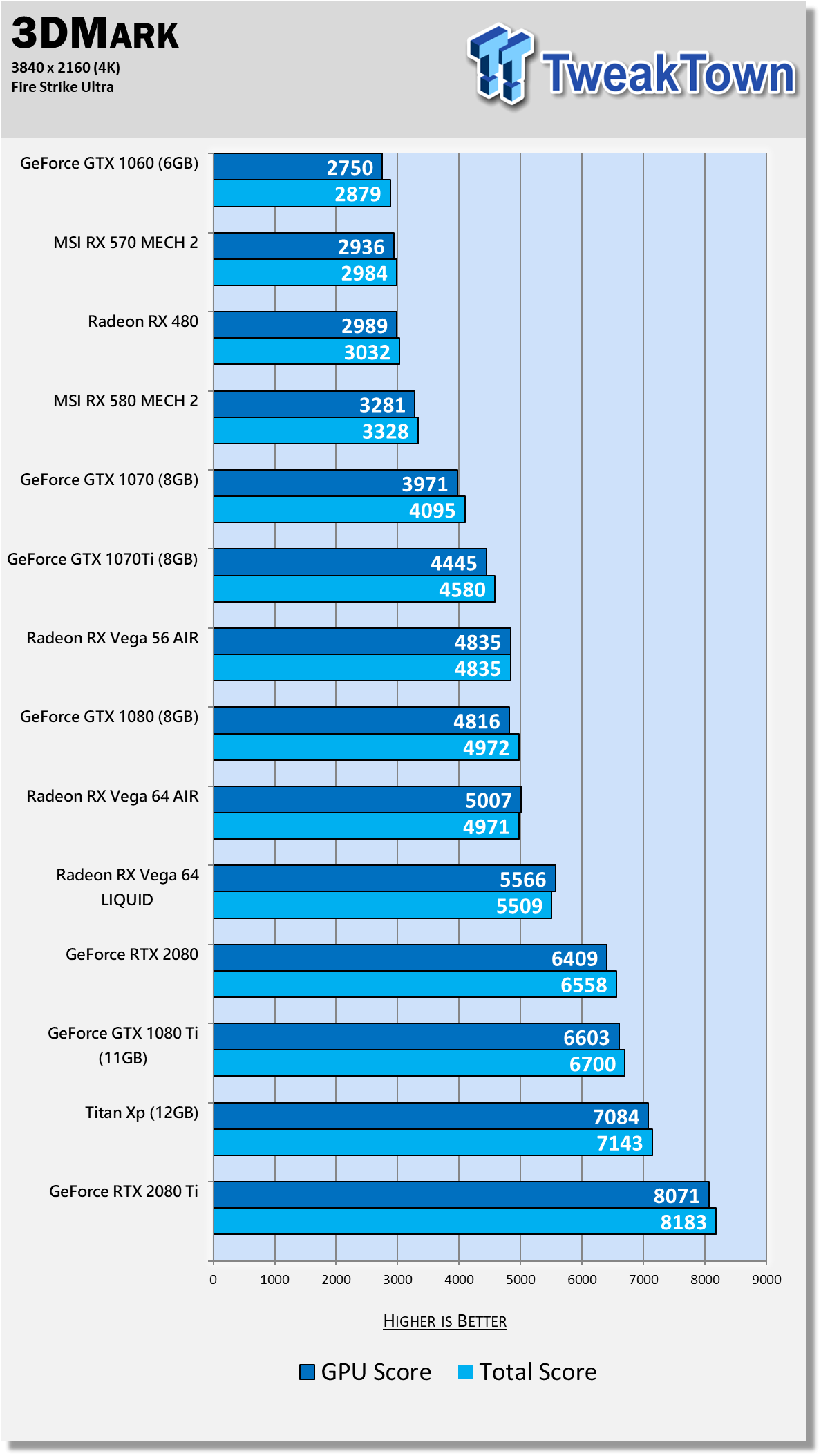 Gtx 1060 hot sale vs 2080