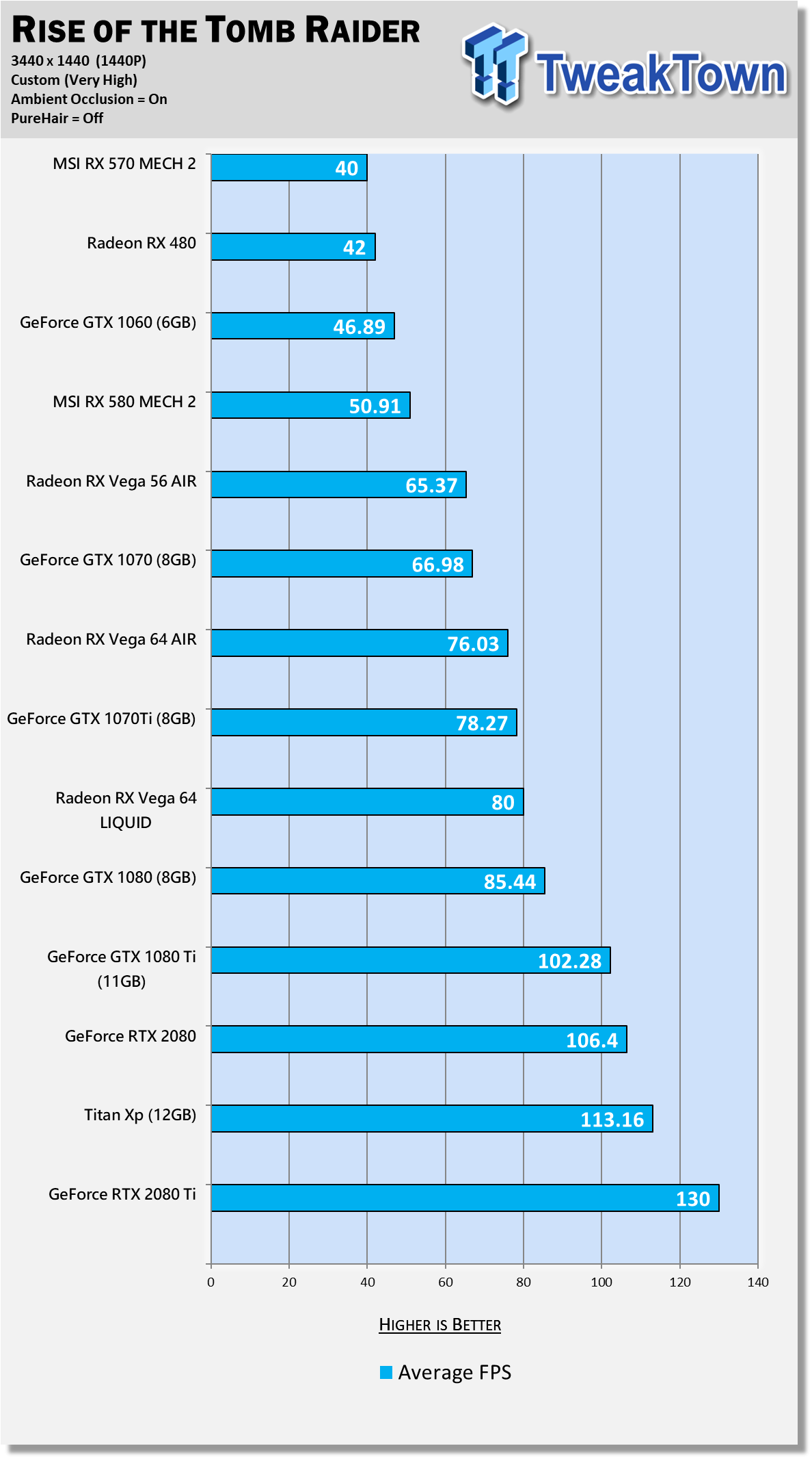 NVIDIA GeForce RTX 2080 Ti Graphics Card Review - ServeTheHome
