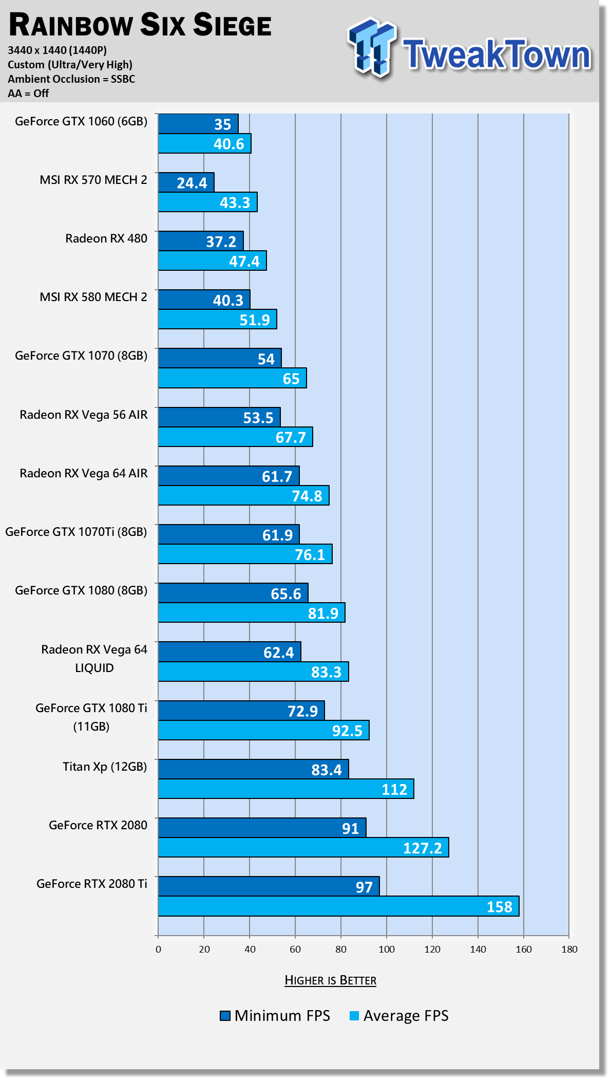 Overwatch Video Card Benchmark – A Scalable Title Tested at 1080, 1440, 4K