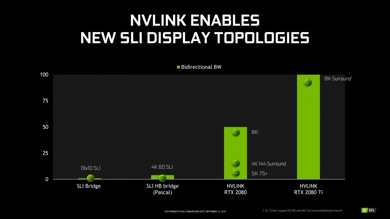 GeForce RTX 2080 Ti in NVLink: 4K Is