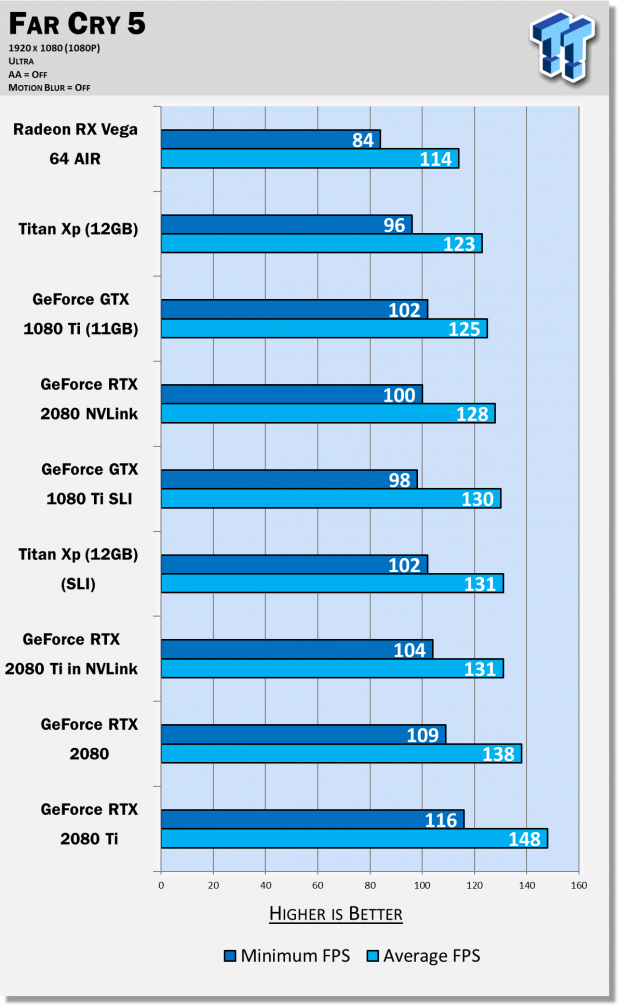 Rtx 2060 vs hot sale rtx 2080 ti