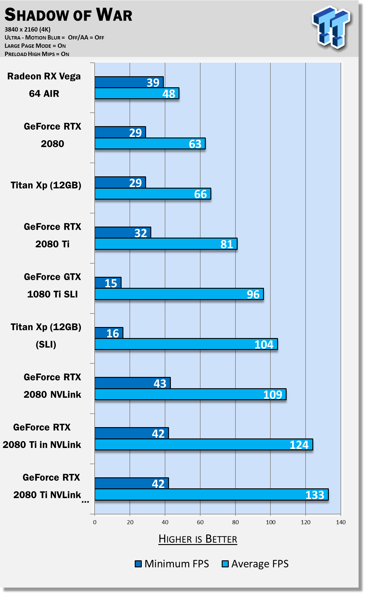 Nvidia releases first RTX 2080 4K benchmark results