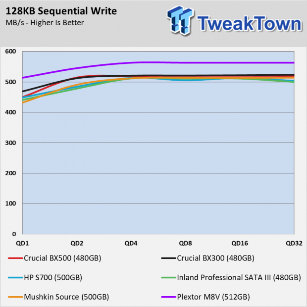 Crucial BX500 SSD Review - Fewer Components, Lower Prices 041