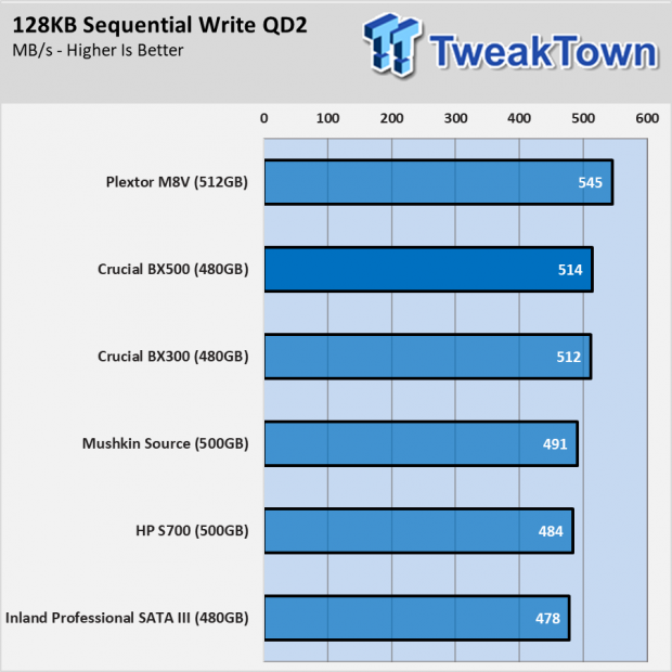 Crucial BX500 SSD Review - Fewer Components, Lower Prices 042