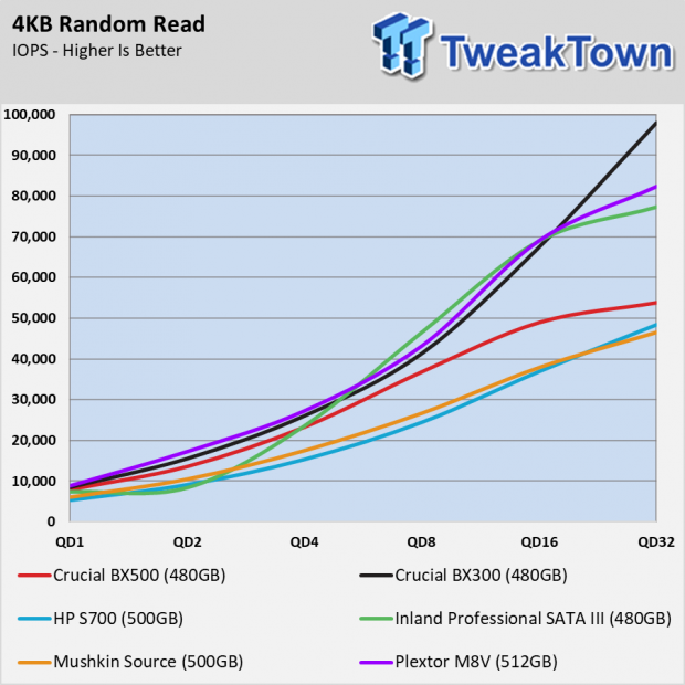 Crucial BX500 SSD Review - Fewer Components, Lower Prices 044