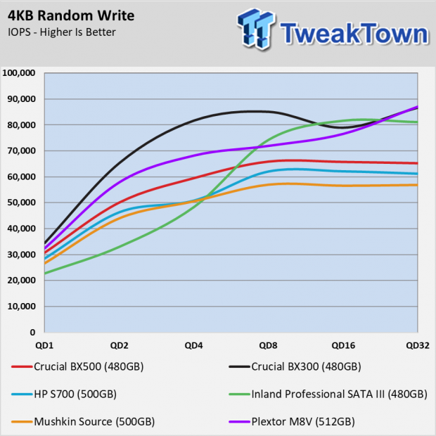 Crucial BX500 SSD Review - Fewer Components, Lower Prices 046