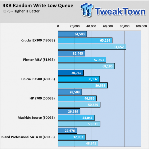 Сравнение ssd crucial bx500 и mx500