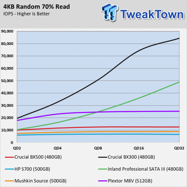 Crucial BX500 SSD Review - Fewer Components, Lower Prices 050