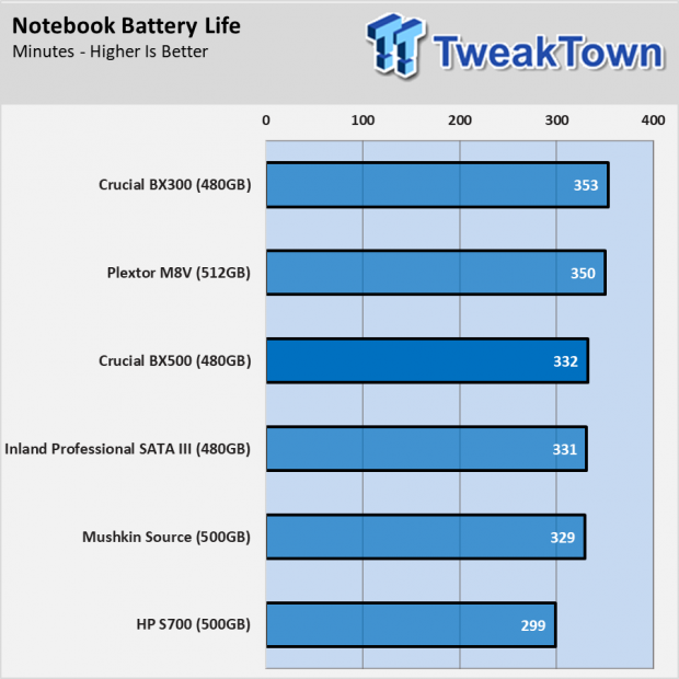 Crucial BX500 SSD Review - Fewer Components, Lower Prices 076