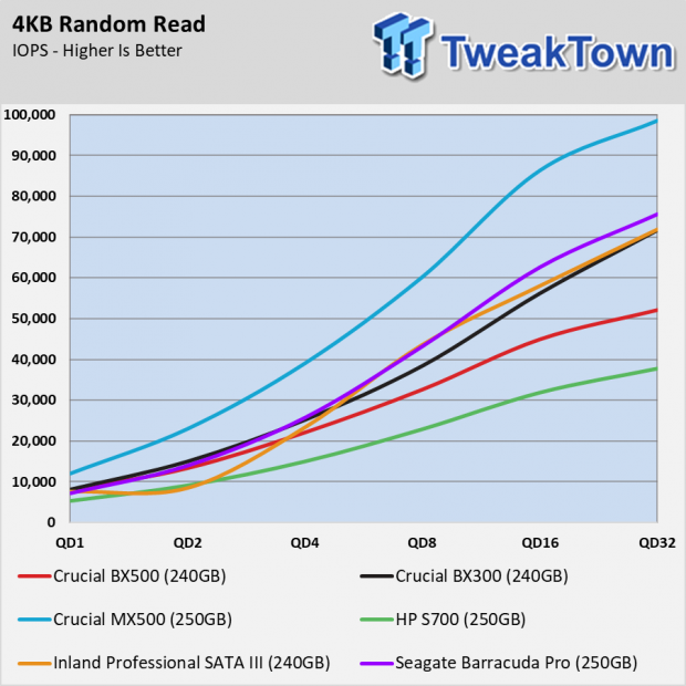 Crucial BX500 SSD Review - Fewer Components, Lower Prices 082