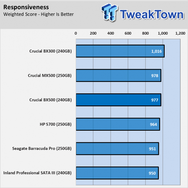 Crucial BX500 SSD Review - Fewer Components, Lower Prices 112