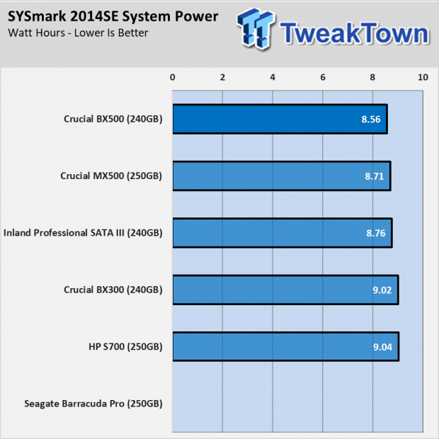 Crucial BX500 SSD Review - Fewer Components, Lower Prices 113