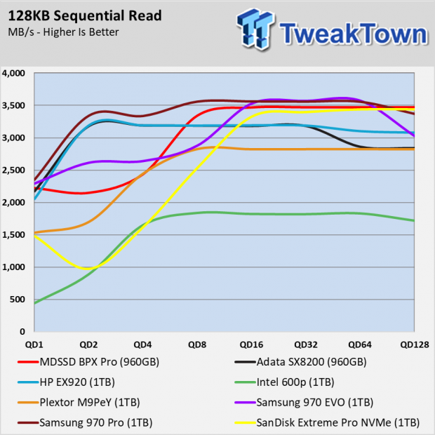 MyDigitalSSD BPX Pro 960GB SSD Review - As good as Original? 001