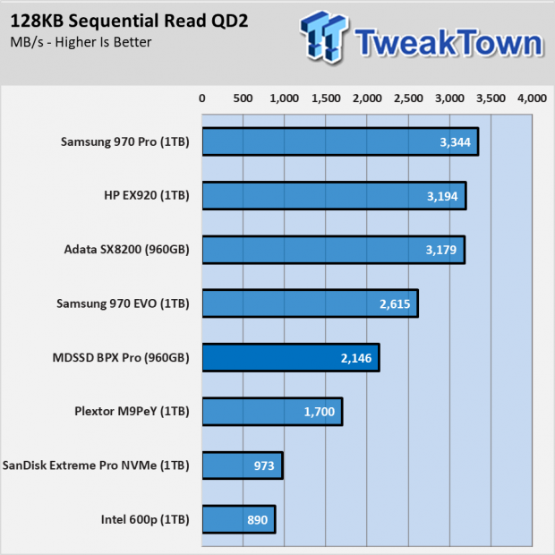 MyDigitalSSD BPX Pro 960GB SSD Review - As good as Original? 002