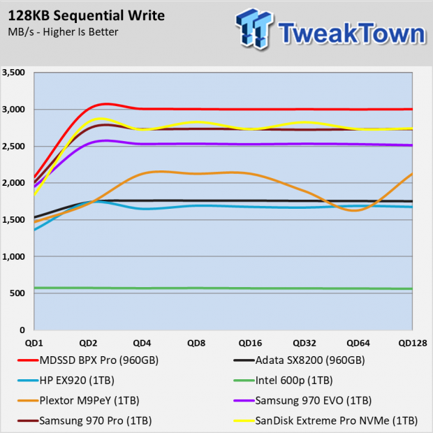 MyDigitalSSD BPX Pro 960GB SSD Review - As good as Original? 003