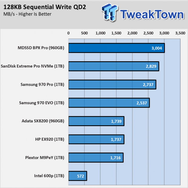 MyDigitalSSD BPX Pro 960GB SSD Review - As good as Original? 004
