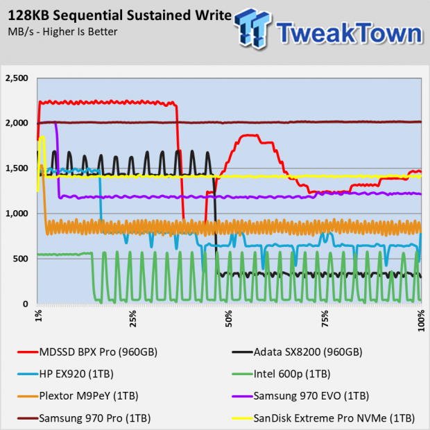 MyDigitalSSD BPX Pro 960GB SSD Review - As good as Original? 005