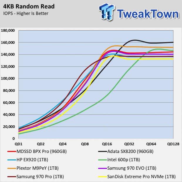 MyDigitalSSD BPX Pro 960GB SSD Review - As good as Original? 006