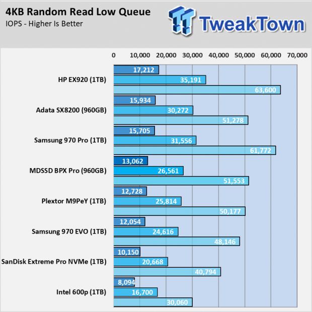 MyDigitalSSD BPX Pro 960GB SSD Review - As good as Original? 007