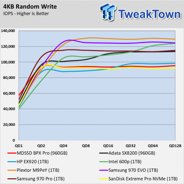 MyDigitalSSD BPX Pro 960GB SSD Review - As good as Original? 008