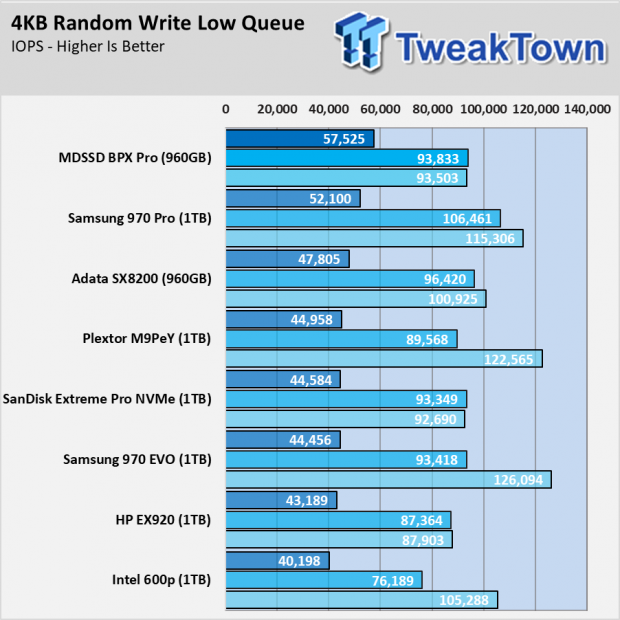 MyDigitalSSD BPX Pro 960GB SSD Review - As good as Original? 009