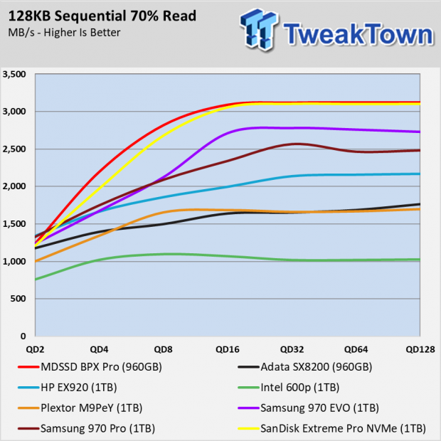 MyDigitalSSD BPX Pro 960GB SSD Review - As good as Original? 010