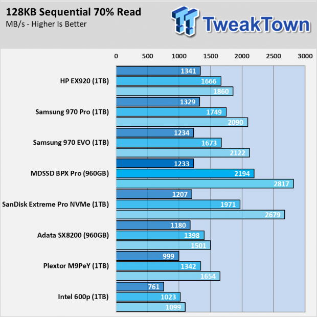 MyDigitalSSD BPX Pro 960GB SSD Review - As good as Original? 011