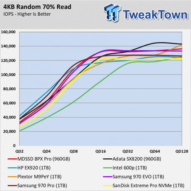 MyDigitalSSD BPX Pro 960GB SSD Review - As good as Original? 012