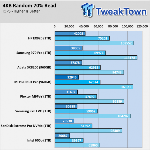 MyDigitalSSD BPX Pro 960GB SSD Review - As good as Original? 013