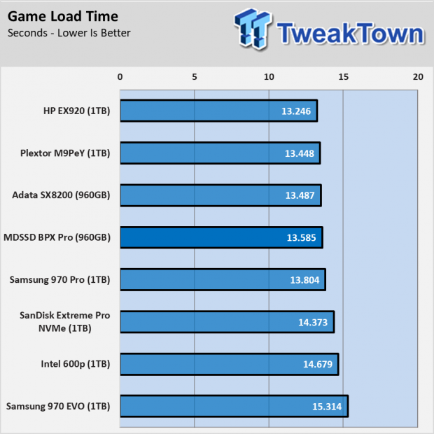 MyDigitalSSD BPX Pro 960GB SSD Review - As good as Original? 014