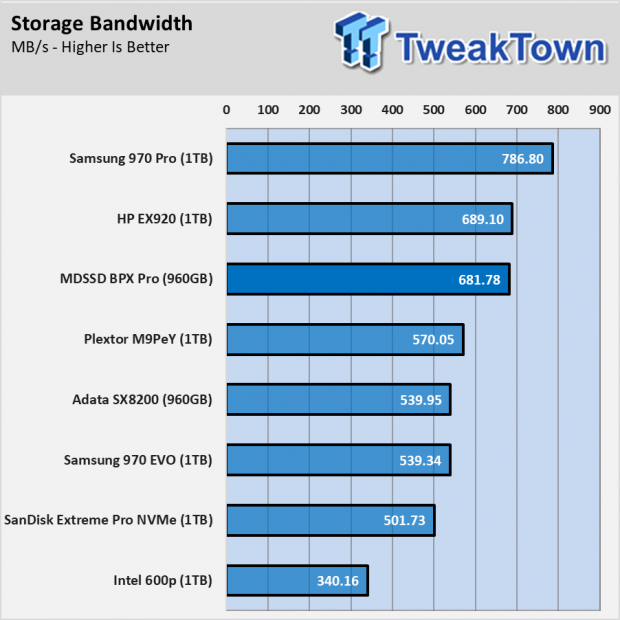 MyDigitalSSD BPX Pro 960GB SSD Review - As good as Original? 015