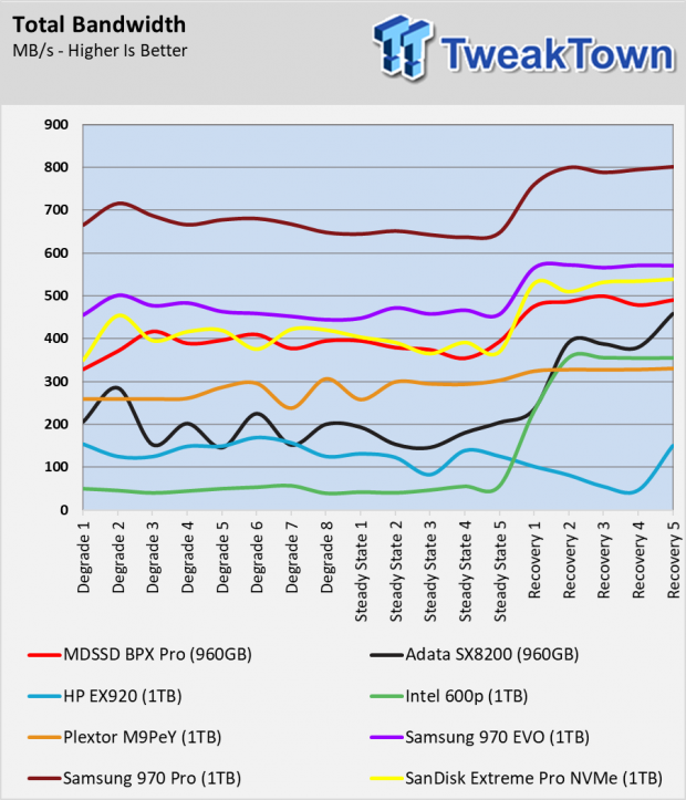 MyDigitalSSD BPX Pro 960GB SSD Review - As good as Original? 016