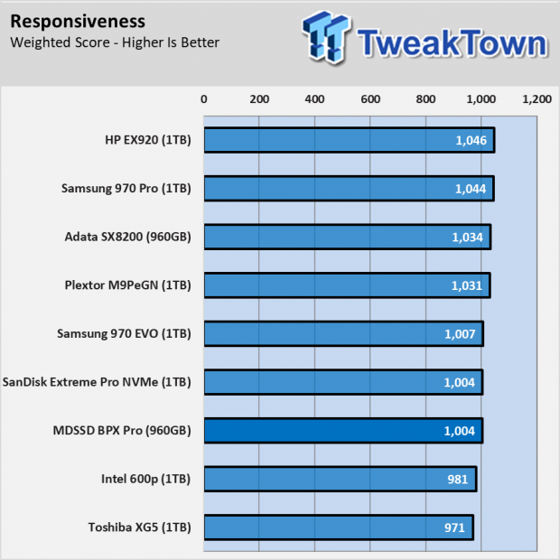 MyDigitalSSD BPX Pro 960GB SSD Review - As good as Original? 017