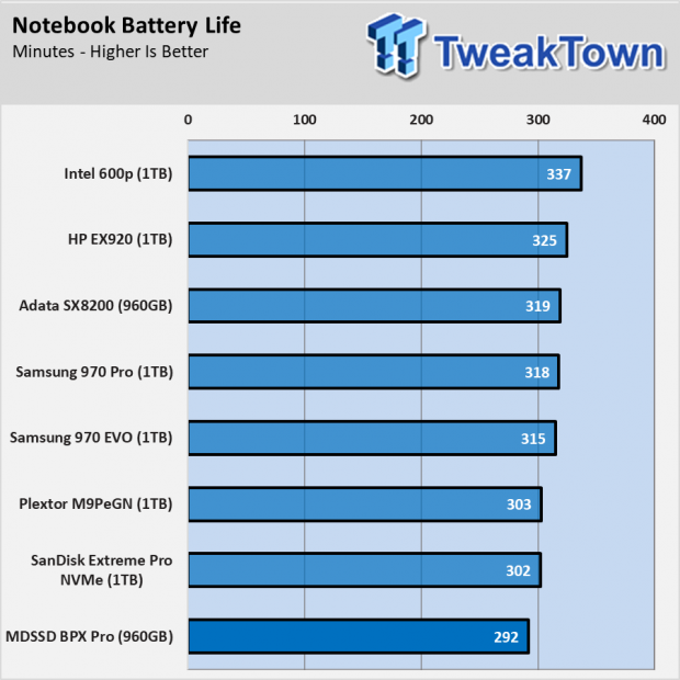 MyDigitalSSD BPX Pro 960GB SSD Review - As good as Original? 019