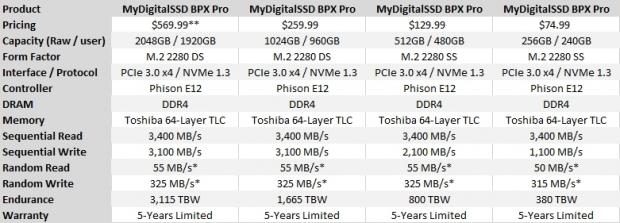 MyDigitalSSD BPX Pro 960GB SSD Review - As good as Original? 2