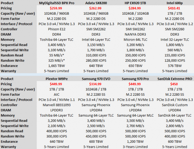 MyDigitalSSD BPX Pro 960GB SSD Review - As good as Original? 300