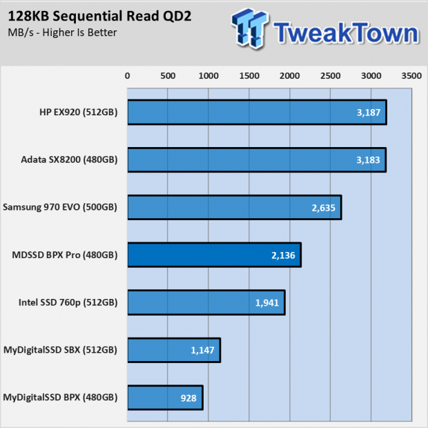 Best hot sale 480gb ssd