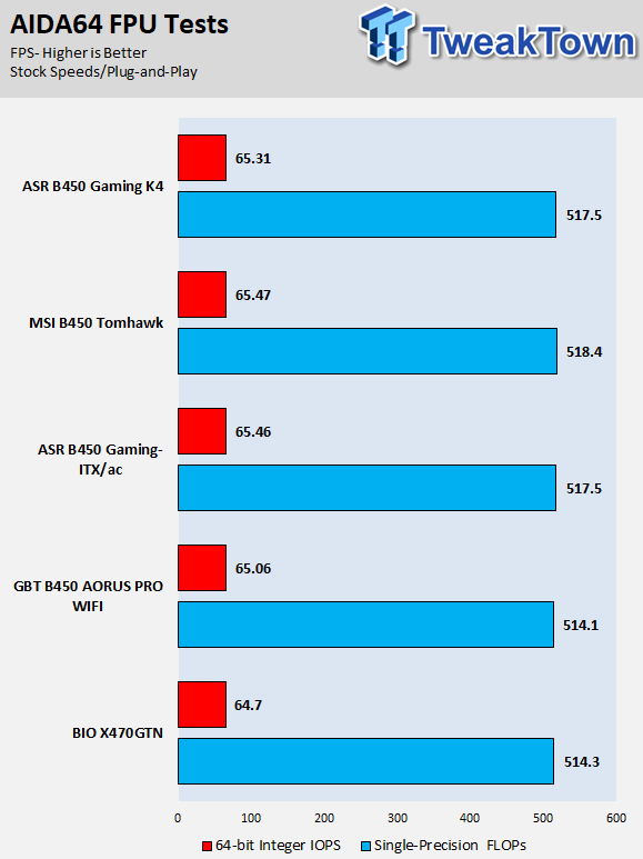 MSI B450 Tomahawk Motherboard Review 