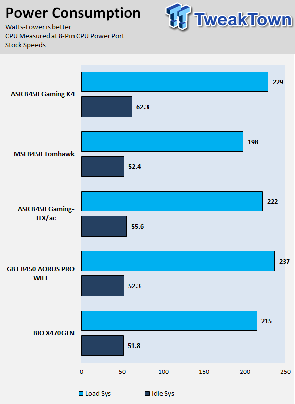 B450 gaming discount plus max vrm