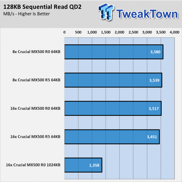 Icy Dock MB998IP-B/MB516SP-B Review - 8/16-Bays with MX500 002